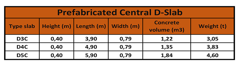 Prefabricated Central Slab Type D