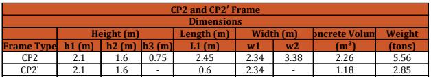 Prefabricated Frame CP2 and CP2 Primary